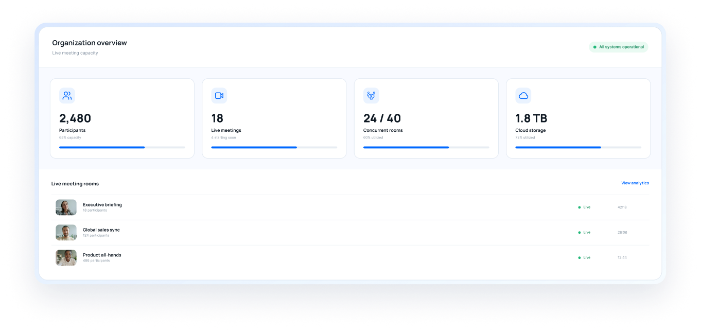 Organization overview dashboard with live meeting capacity and active meeting rooms
